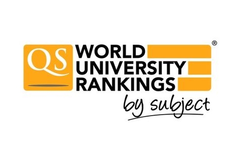 VŠE scores in the QS World University Rankings by Subject